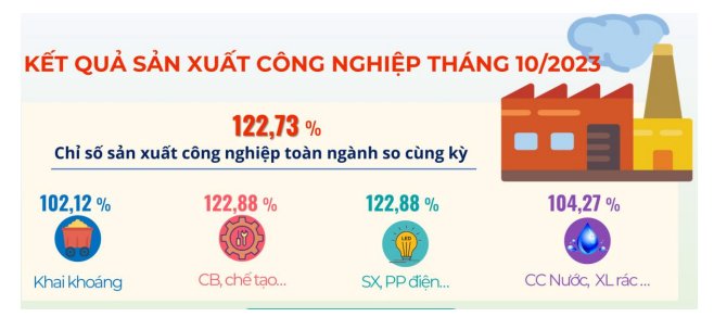 Bắc Giang: Tiếp tục là môi trường đầu tư hấp dẫn