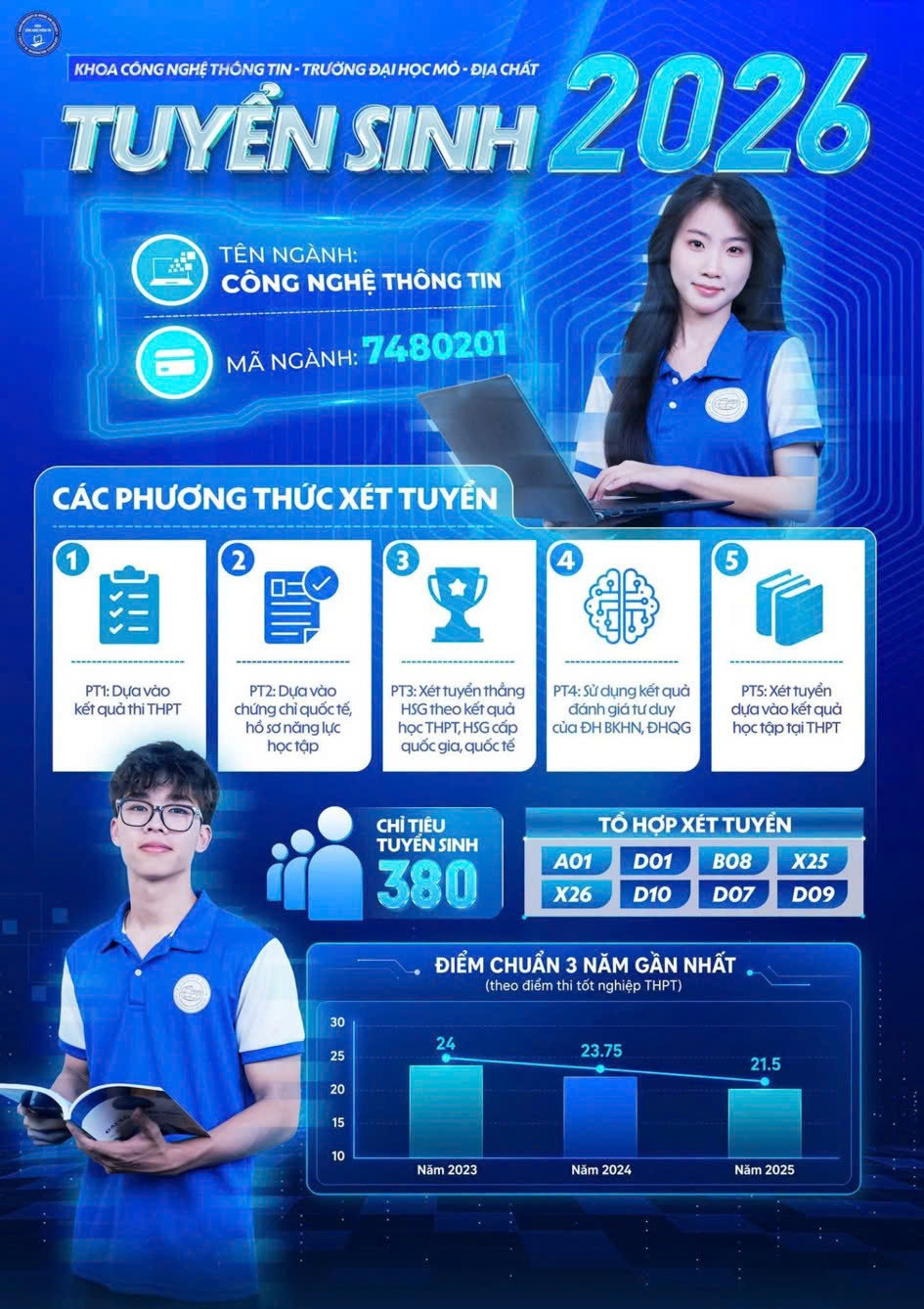 HUMG đổi mới đào tạo ngành Công nghệ thông tin để đáp ứng nhu cầu nhân lực chuyển đổi số