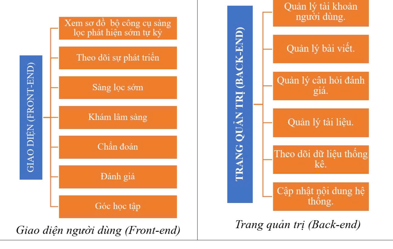 Giảng viên HUMG phát triển nền tảng số hỗ trợ cộng đồng theo dõi sự phát triển của trẻ em - Hành trình hình thành nền tảng từ thực tiễn cộng đồng