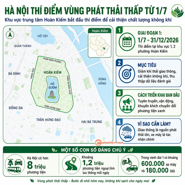 Hà Nội: Từ 1/7 thí điểm vùng phát thải thấp