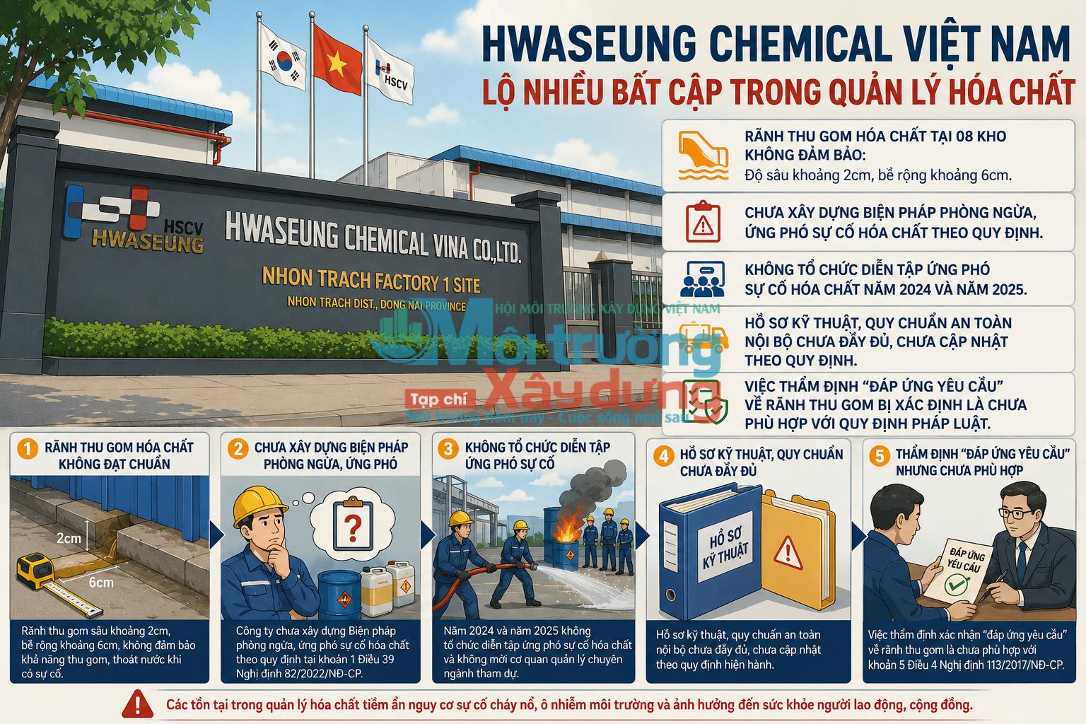 Đồng Nai: Công ty Hwaseung Chemical Việt Nam lộ nhiều bất cập trong quản lý hóa chất