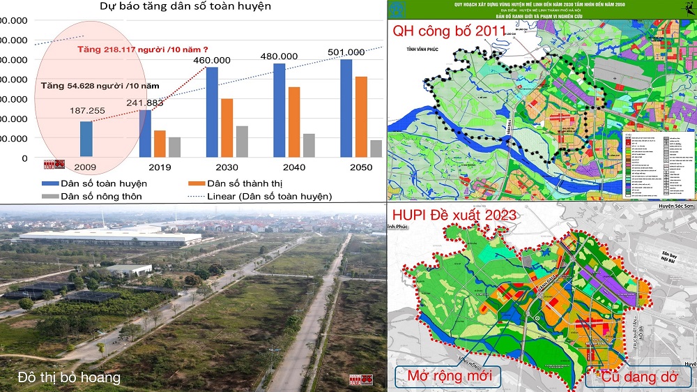 Thông tin dân số hiện trạng và dự báo sai, kết quả: Quy hoạch mạng lưới trường học bỏ quên trường học