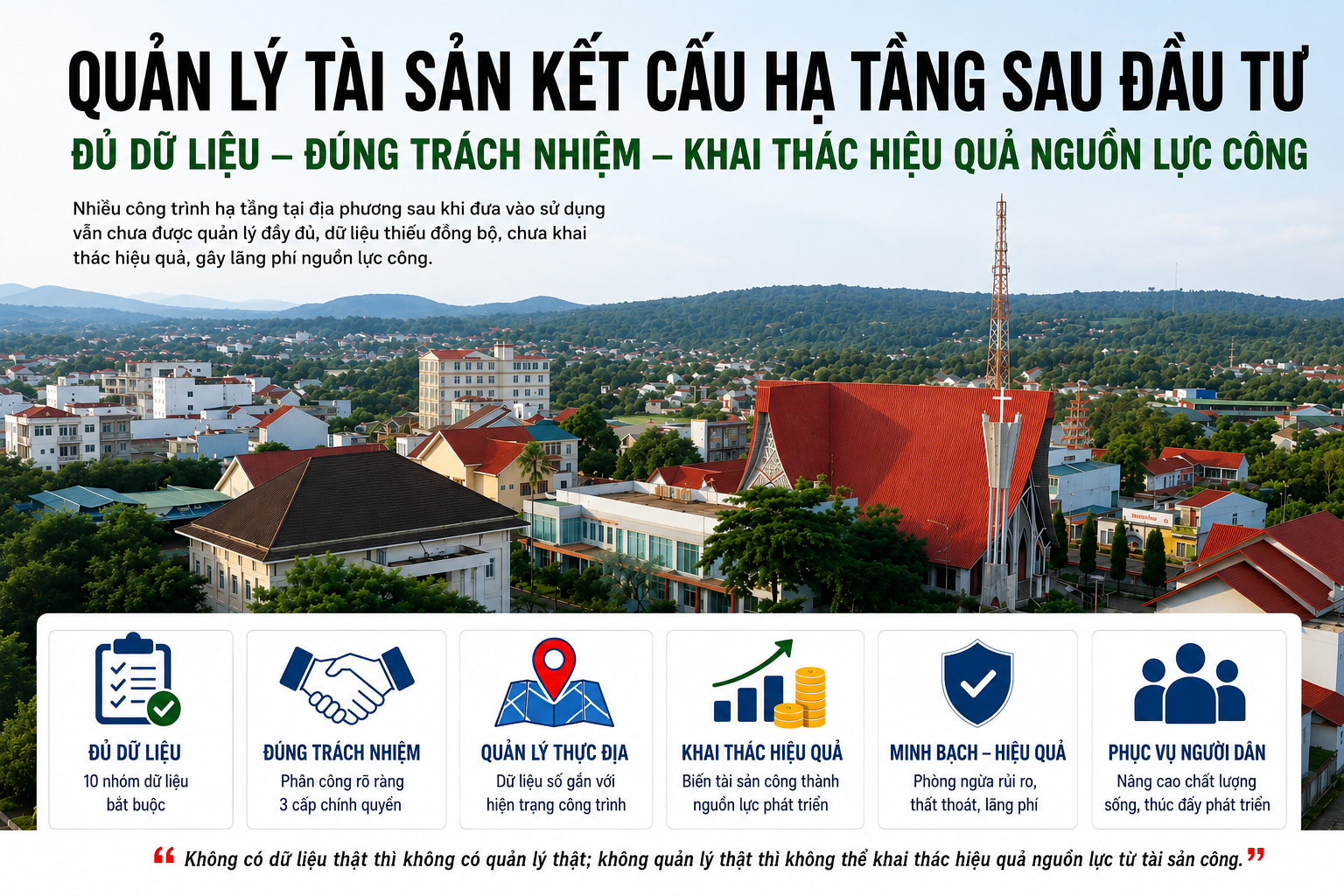 Quản lý tài sản kết cấu hạ tầng sau đầu tư – “điểm mù” dữ liệu cản trở khai thác nguồn lực công