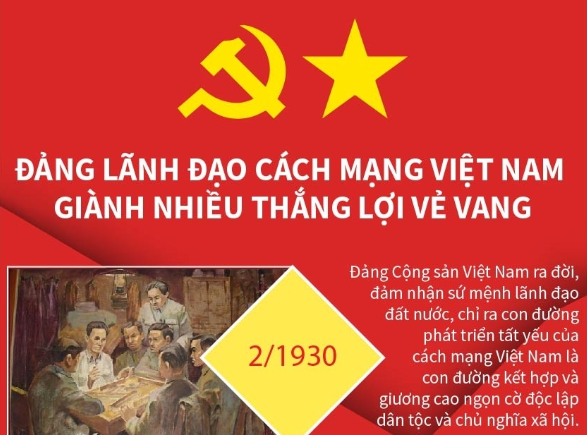 Đảng lãnh đạo cách mạng Việt Nam giành nhiều thắng lợi vẻ vang