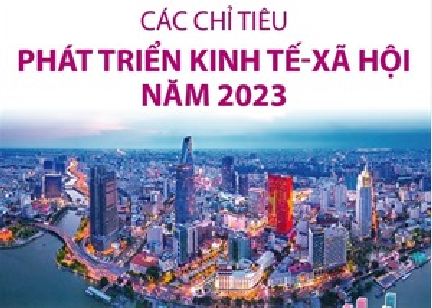 Các chỉ tiêu phát triển kinh tế - xã hội năm 2023