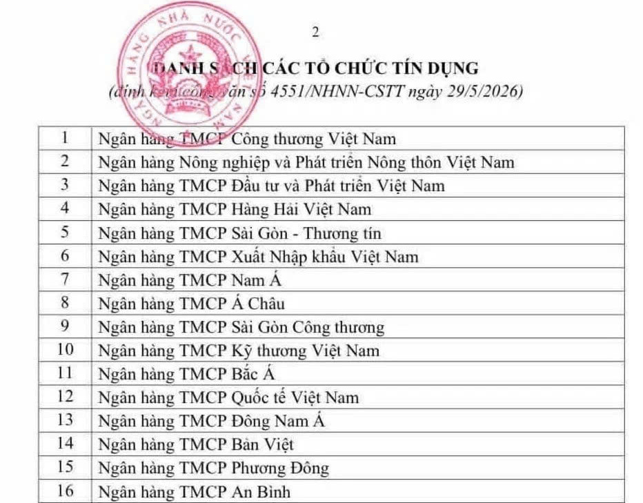 25 ngân hàng được mở rộng dư địa tín dụng cho nhà ở xã hội và khu công nghiệp