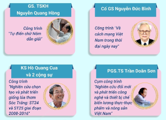 (Infographic) 12 công trình được trao tặng Giải thưởng Hồ Chí Minh về khoa học công nghệ