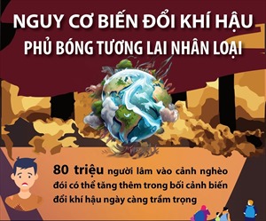 Nguy cơ biến đổi khí hậu phủ bóng tương lai nhân loại