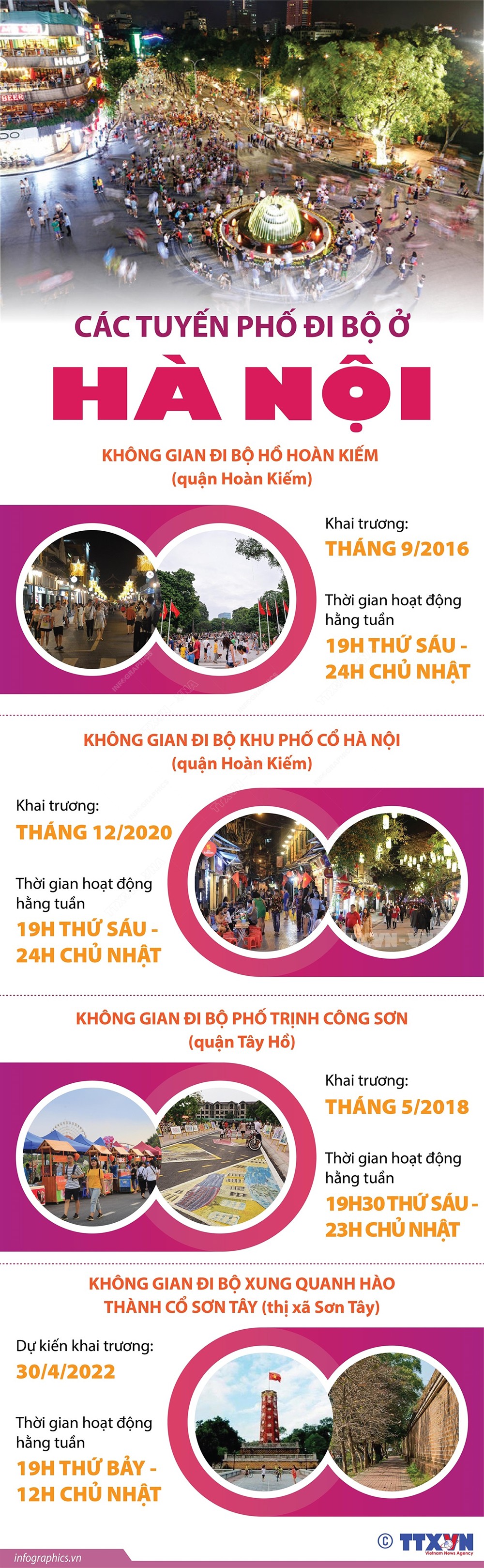 (Infographic) Các tuyến phố đi bộ ở Hà Nội