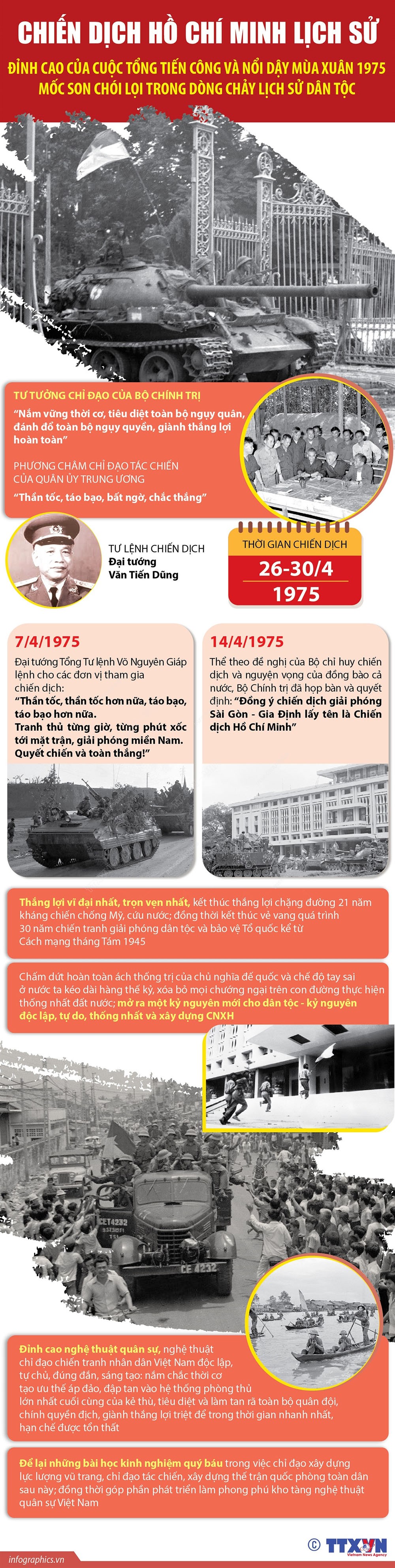 (Infographic) Đỉnh cao của cuộc Tổng tiến công và nổi dậy mùa Xuân 1975 - Mốc son chói lọi trong dòng chảy lịch sử dân tộc