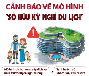 Cảnh báo về mô hình 'Sở hữu kỳ nghỉ du lịch'