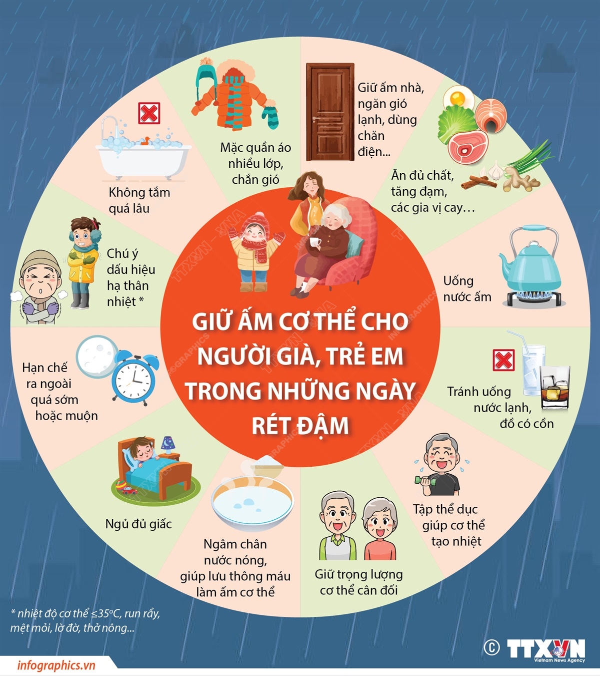 Giữ ấm cơ thể cho người già, trẻ em trong những ngày rét đậm