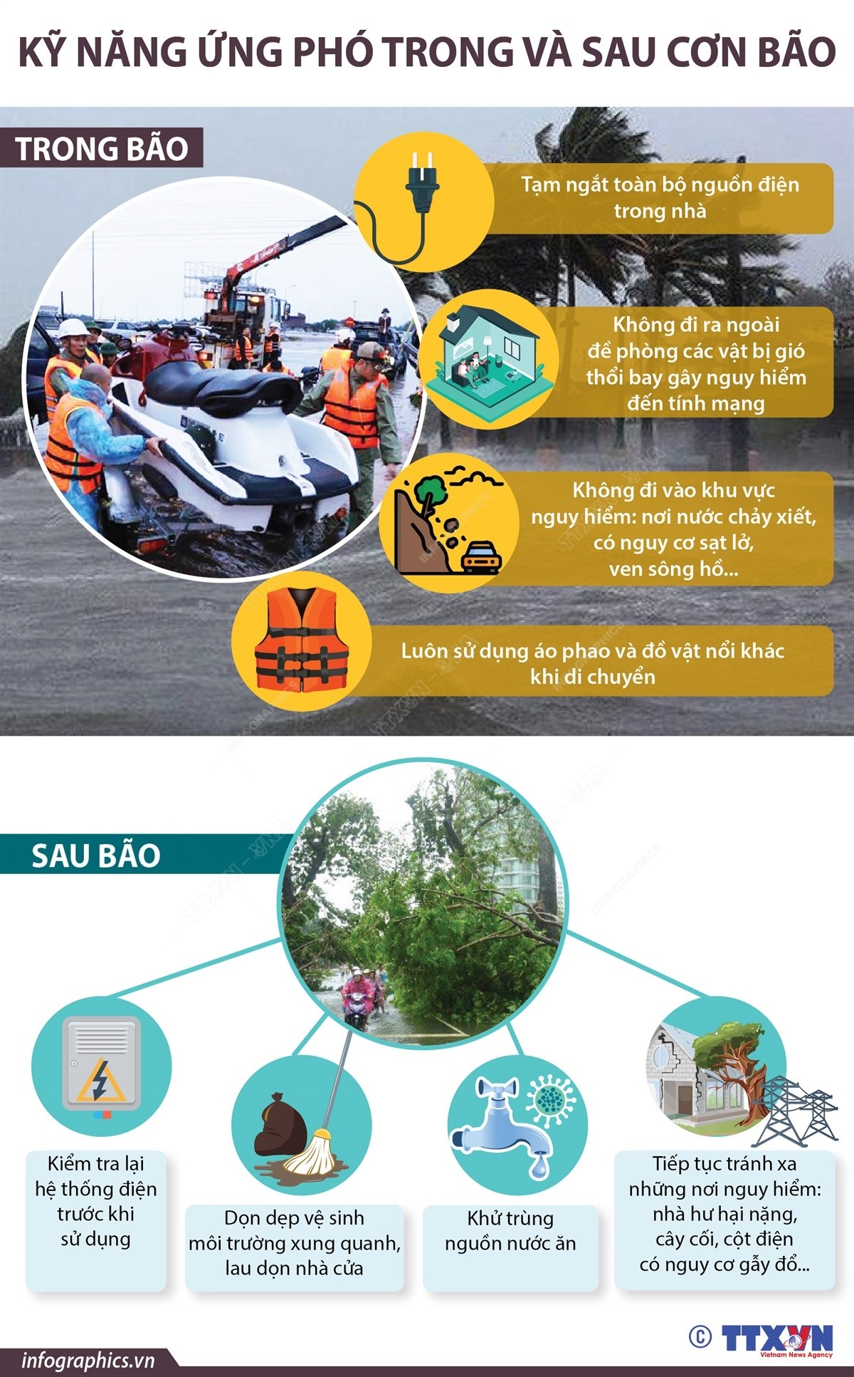 (Infographic) Kỹ năng ứng phó trong và sau cơn bão