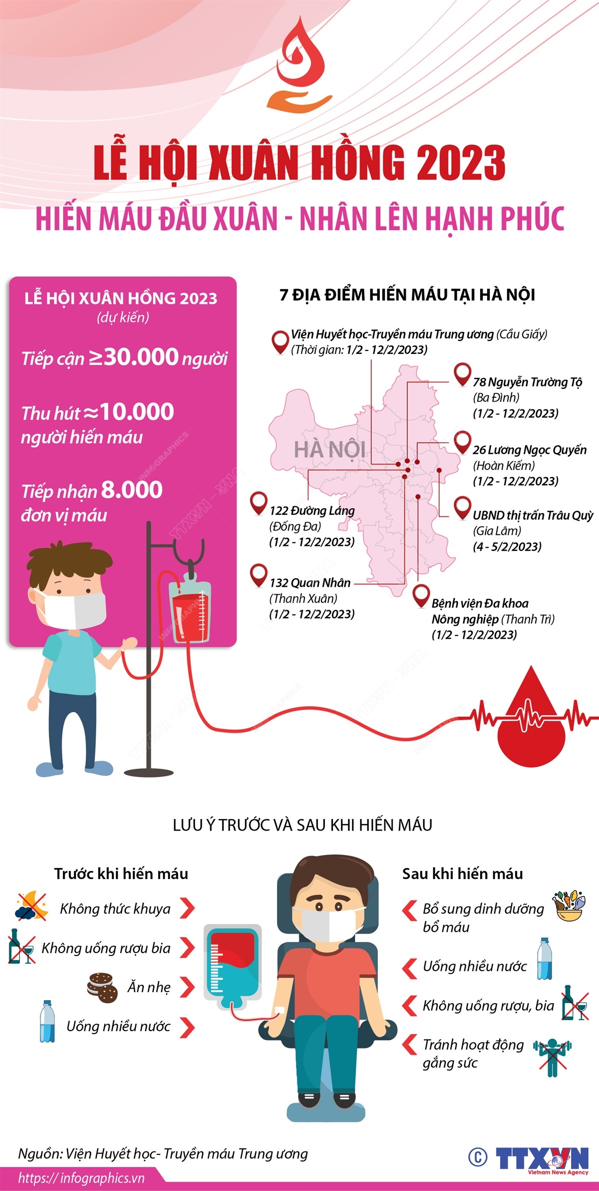 Lễ hội Xuân hồng 2023: Hiến máu đầu xuân - Nhân lên hạnh phúc