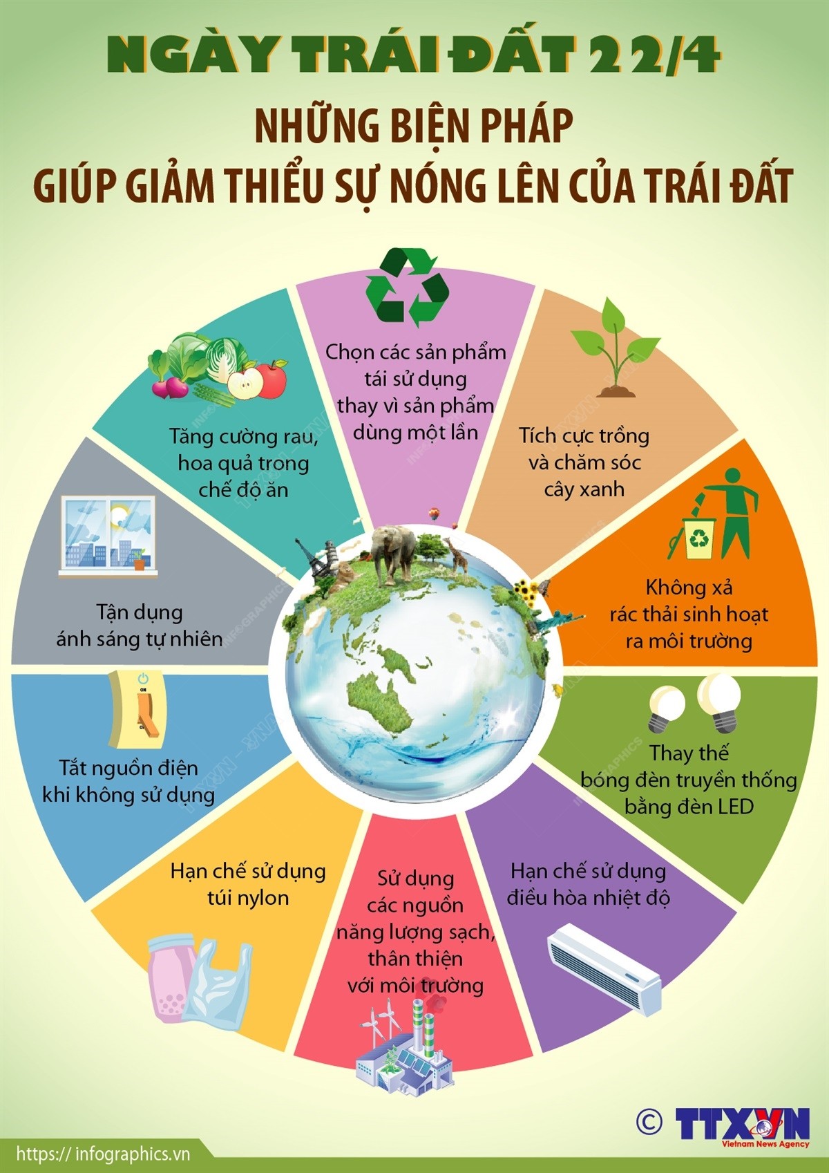 (Infographic) Ngày Trái đất 22/4: Những biện pháp giúp giảm thiểu sự nóng lên của Trái đất