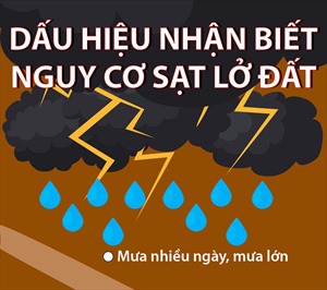 Dấu hiệu nhận biết nguy cơ sạt lở đất